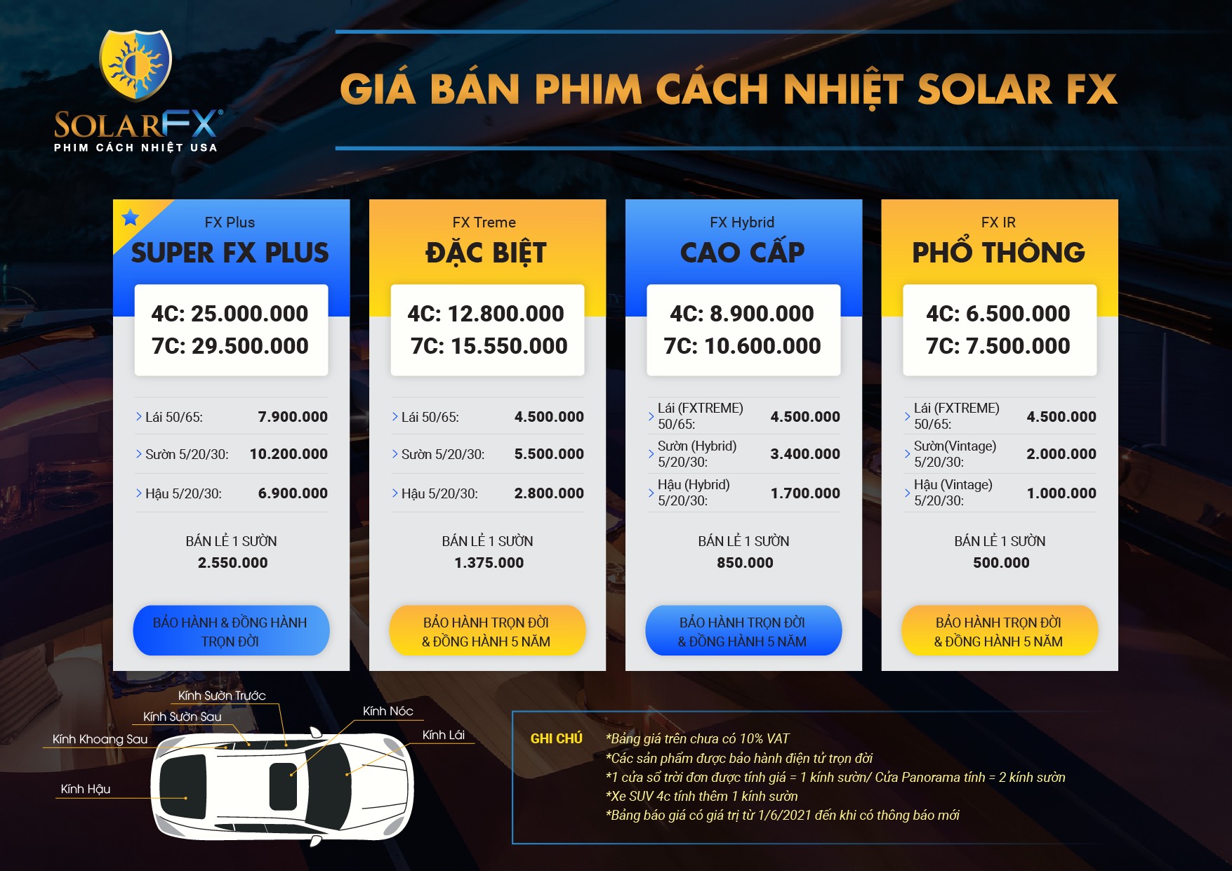 Tổng hợp báo giá phim cách nhiệt ô tô SolarFX chính hãng tại American Care